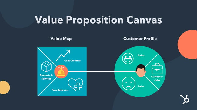 How to Write a Great Value Proposition [5 Top Examples + Template]