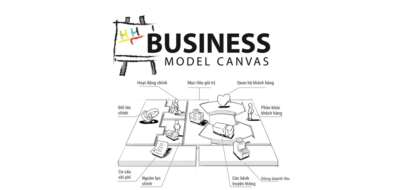 Mô hình Canvas là gì? Lợi ích và cách ứng dụng trong kinh doanh